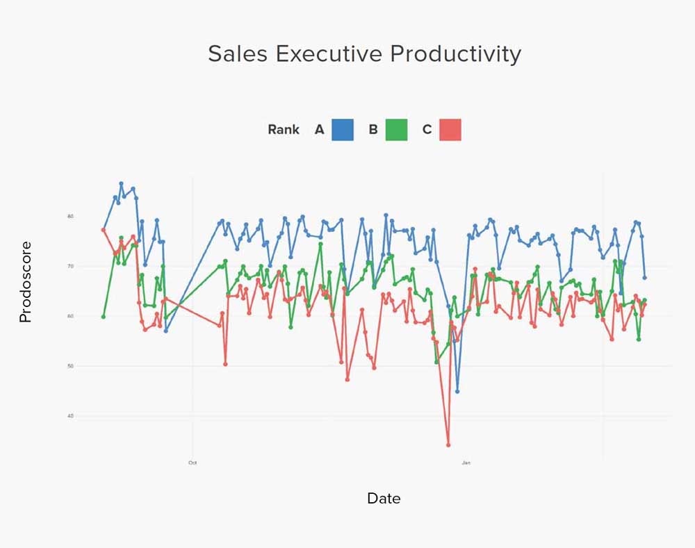 Staffing Case study