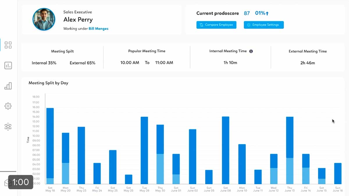 Prodoscore employee productivity monitoring