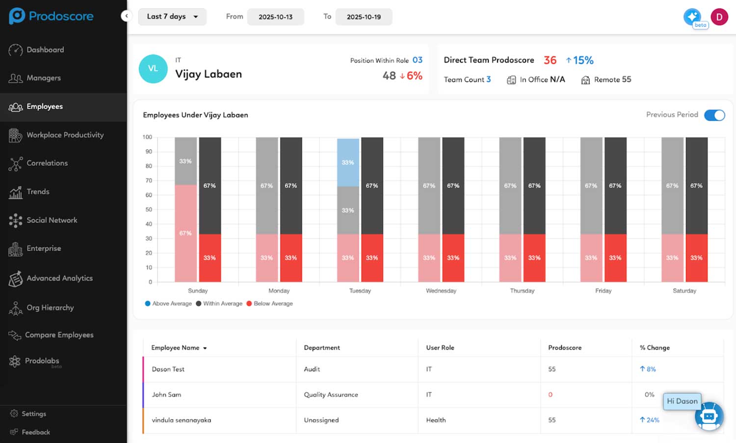 Manager View for Direct Reports