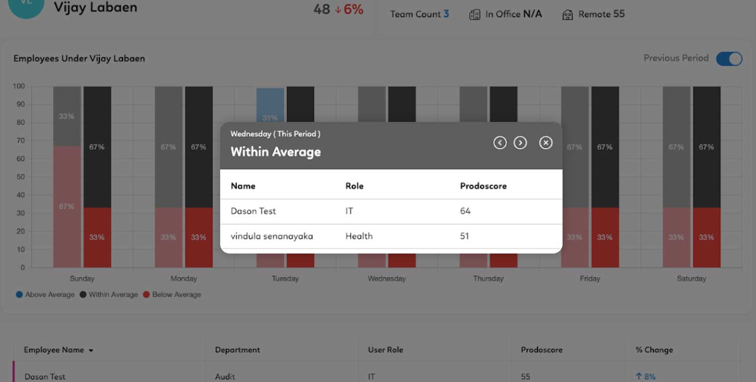 Manager View for Direct Reports