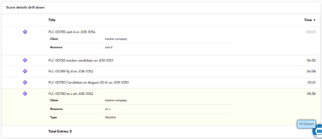 Tracker RMS Integration Score Details Drill Down