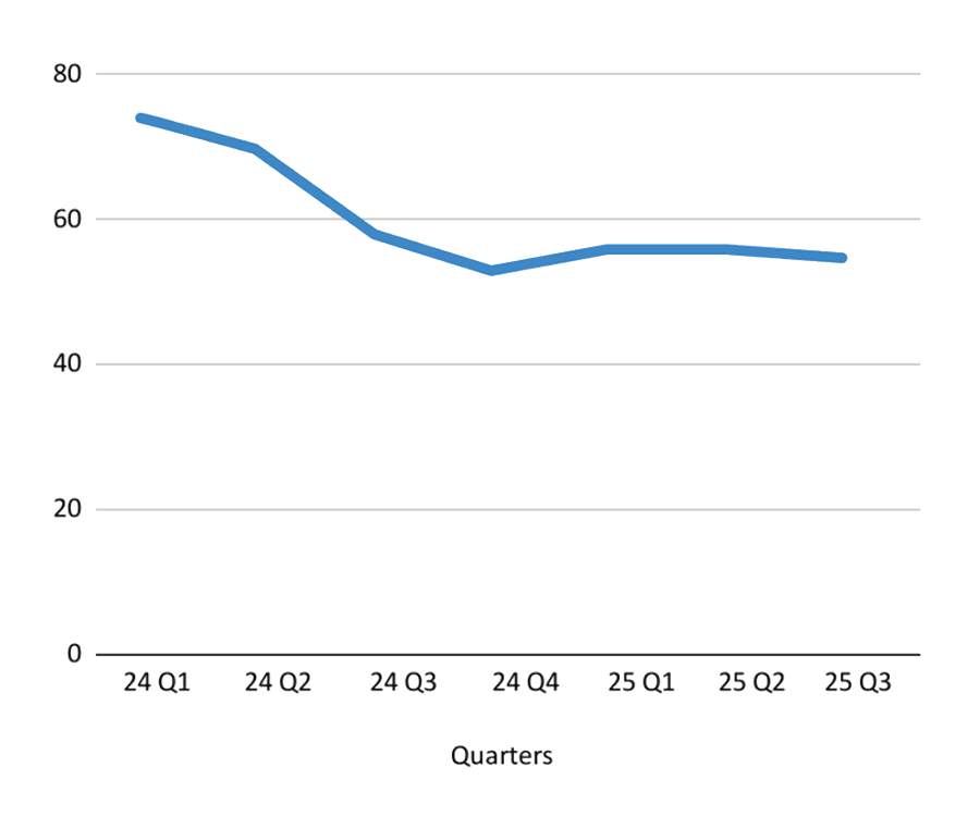 Email Activity Chart