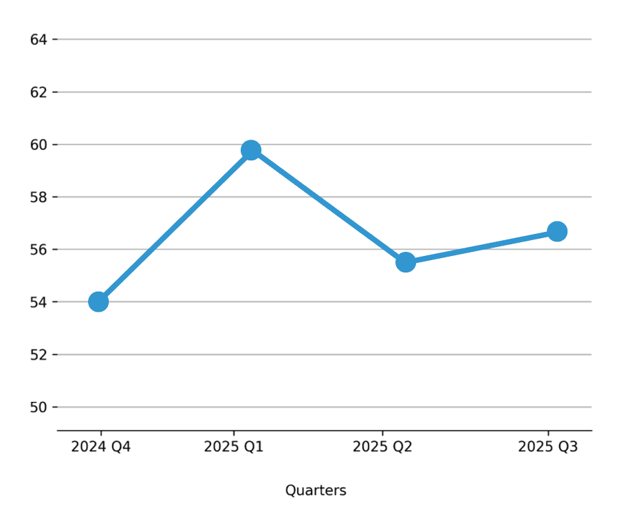 Email Activity Chart