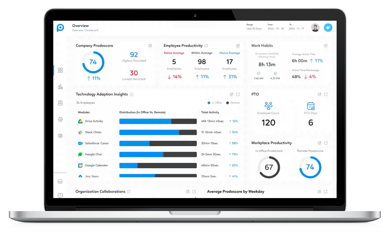 Prodoscore Dashboard