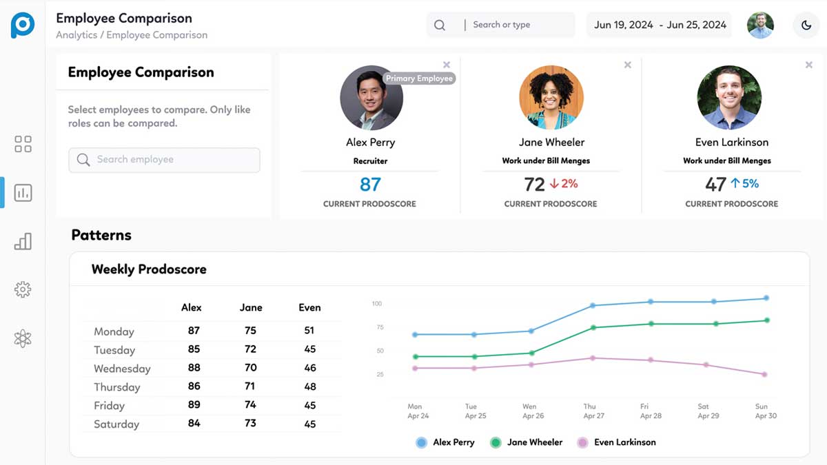 Prodoscore Interactive Product Tour