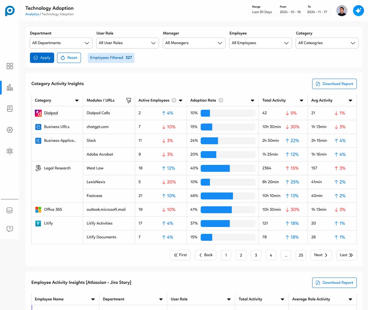 Technology Adaptation - Prodoscore Dashboard