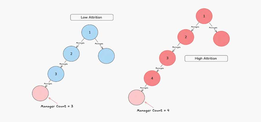 Report - 2024 Staffing Industry Report