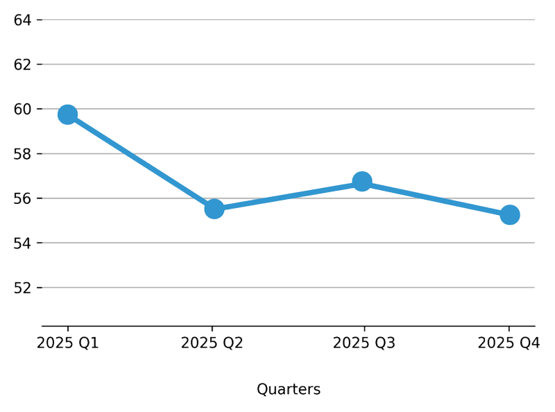 Email Activity Chart