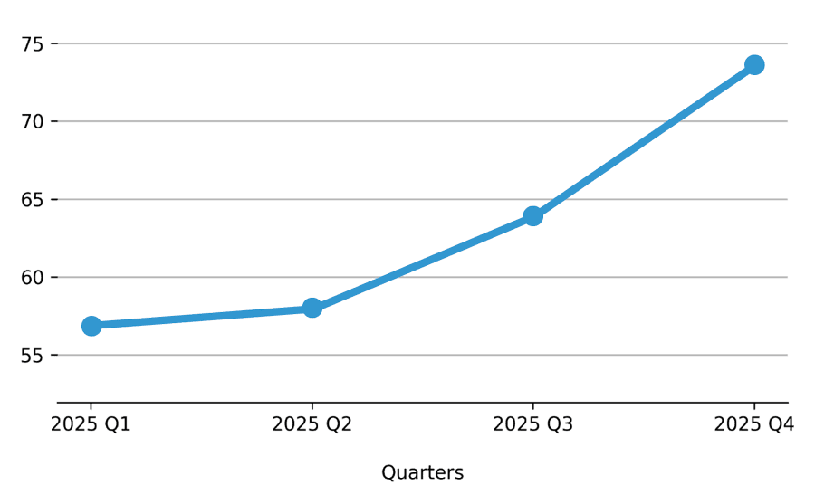 Email Activity Chart