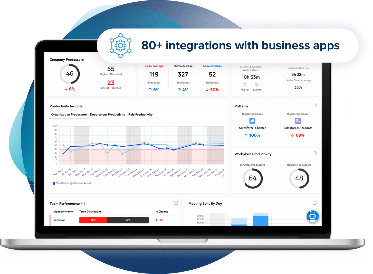Prodoscore Dashboard