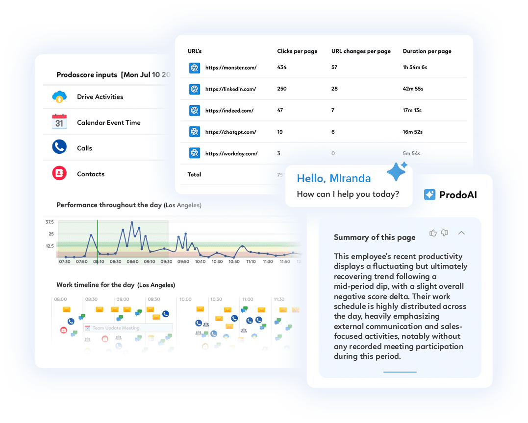 Enterprise-Grade Visibility