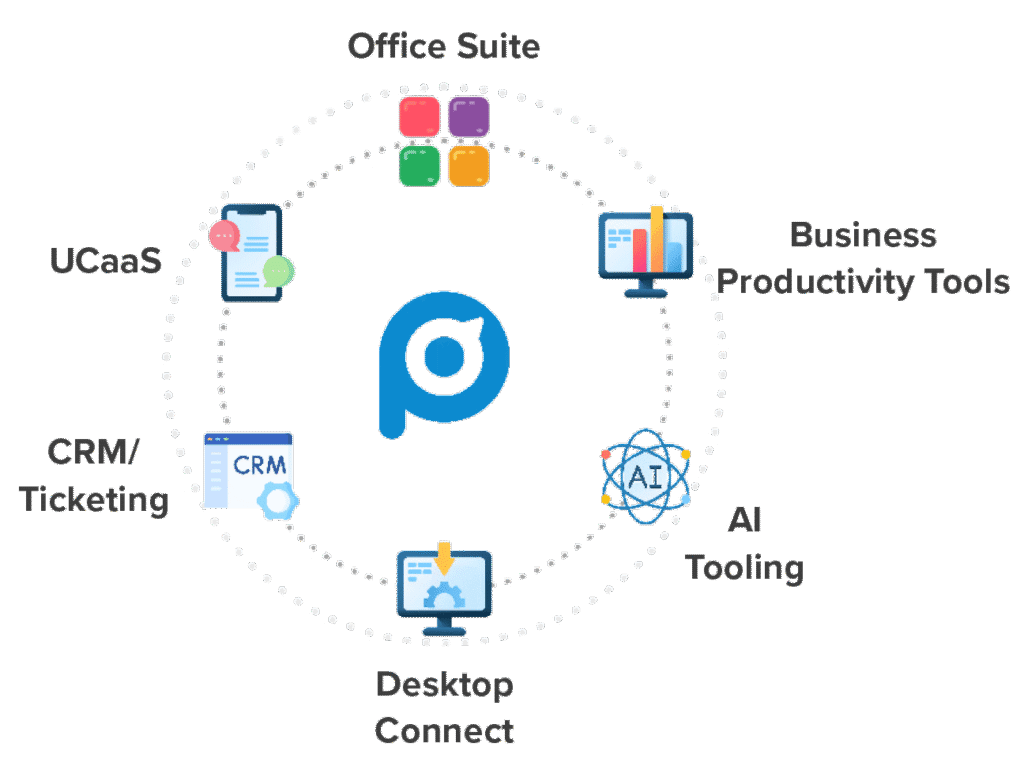 How Prodoscore Works