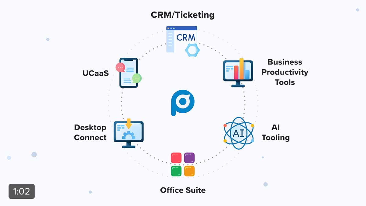A complete view of how work gets done - Video Thumbnail
