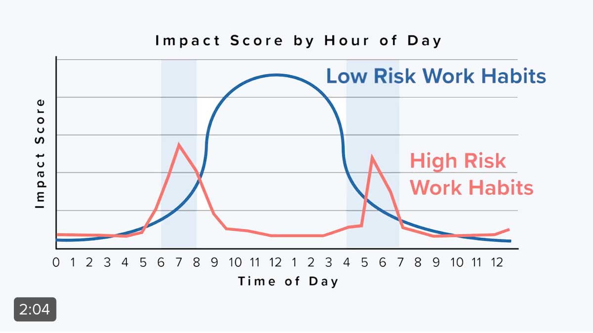 Staffing and Recruiting - Demo Thumbnail