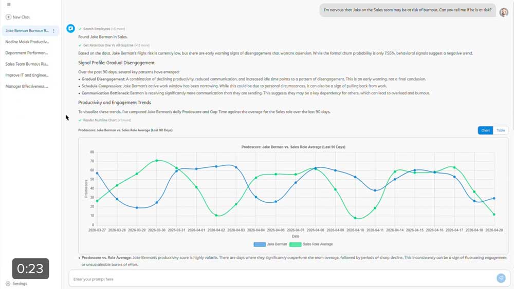 Meet ProdoAI Chat: Your Workforce Data, Just One Question Away - Video Thumbnail