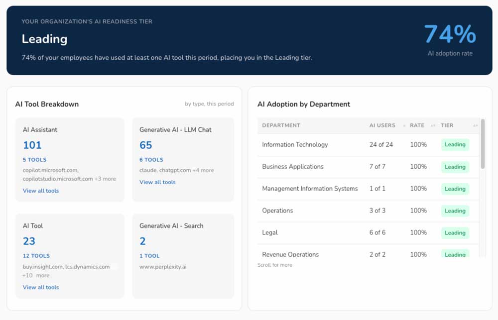 AI Adoption Tracking Software - Prodoscore Screenshot