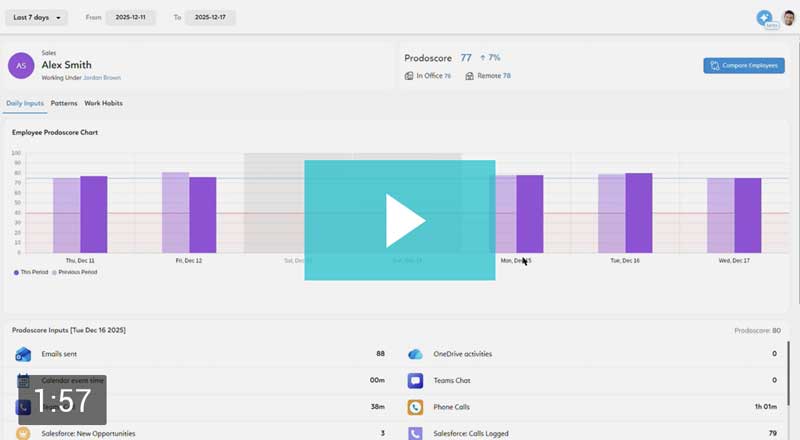 Optimizing Tech Stack ROI: API and Agent-Based Productivity Intelligence for IT & Ops - Video Thumbnail