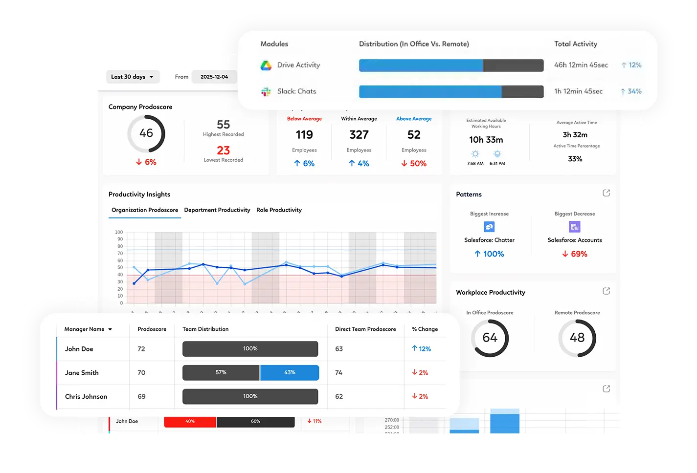 How Prodoscore Gives Leaders Complete Visibility Into Employee Productivity - video thumbnail