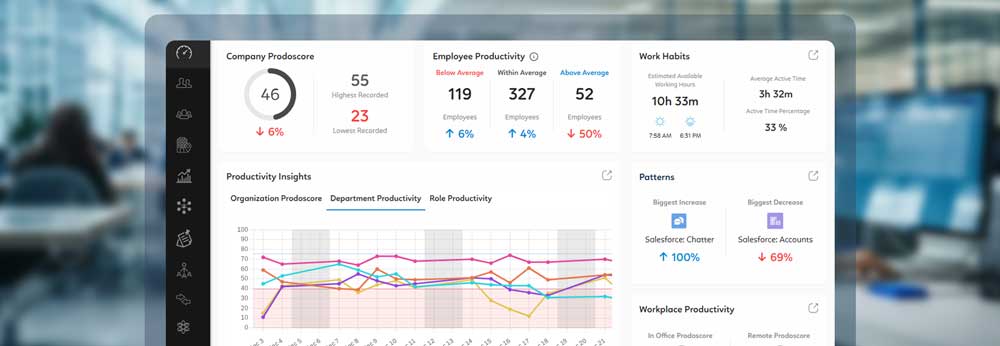 Productivity Scores and Behavioral Analytics: What They Tell You and What They Don't