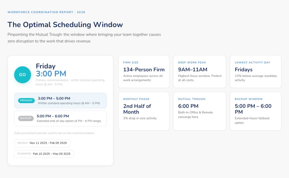 Prodoscore Workforce Coordination Report