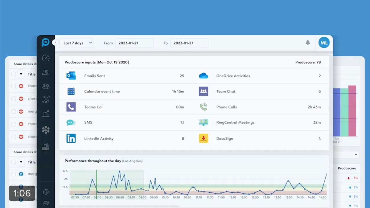 Prodoscore for Data Visualization - Video Thumbnail
