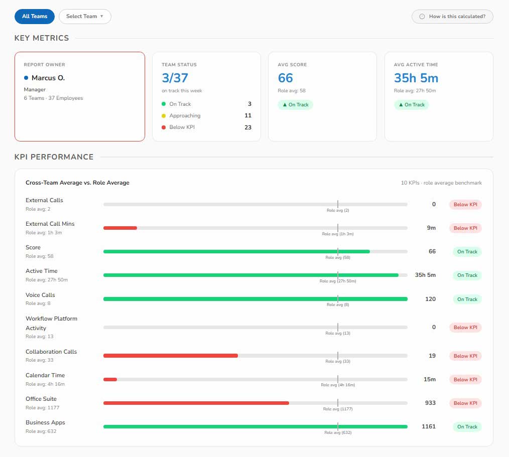 Revenue Intelligence - Key Metrics - Screenshot