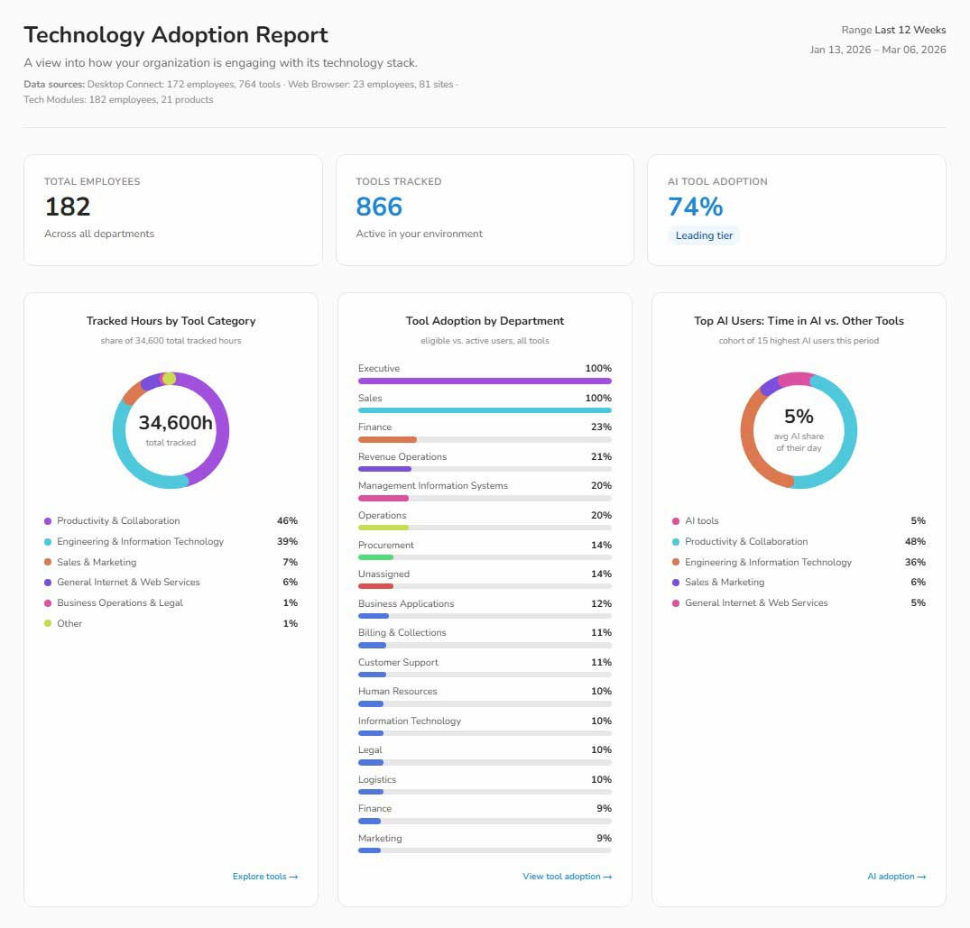 Technology Adoption Report - Screenshot