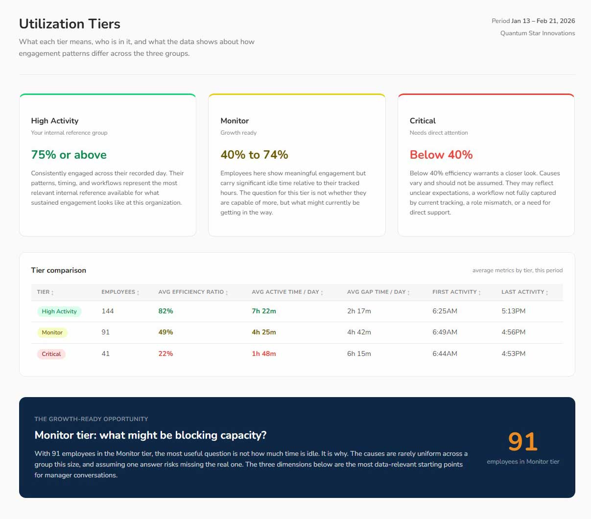 Utilization tiers - Screenshot