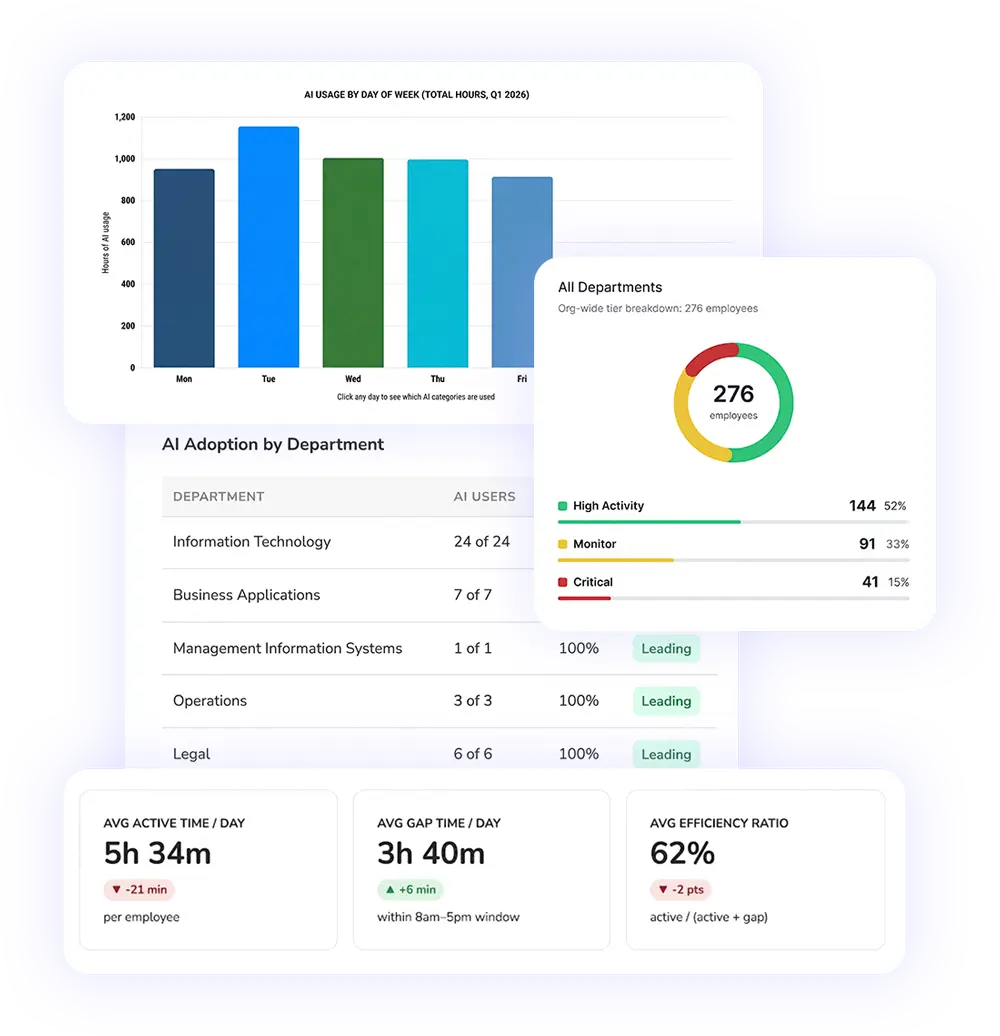 Workforce Intelligence - Dashboard Views