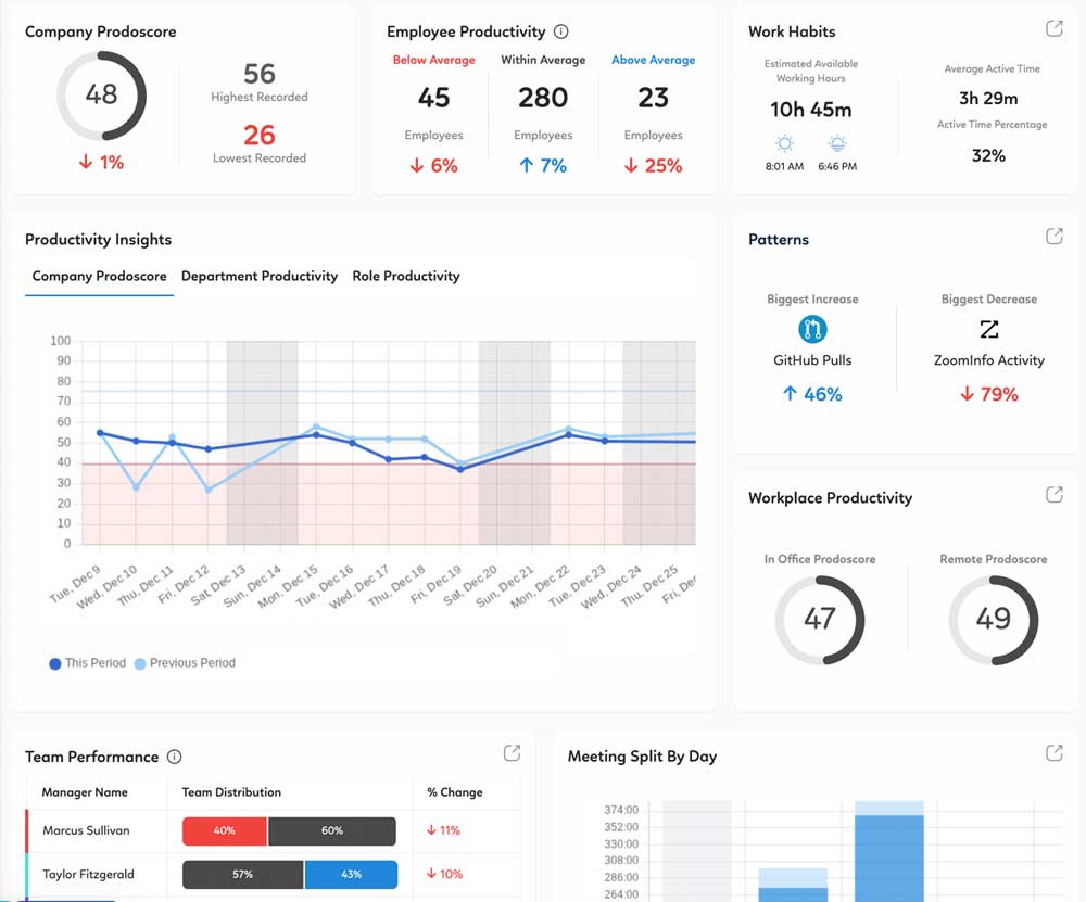 Connect workforce activity to the financial outcomes that actually matter - Demo Thumbnail