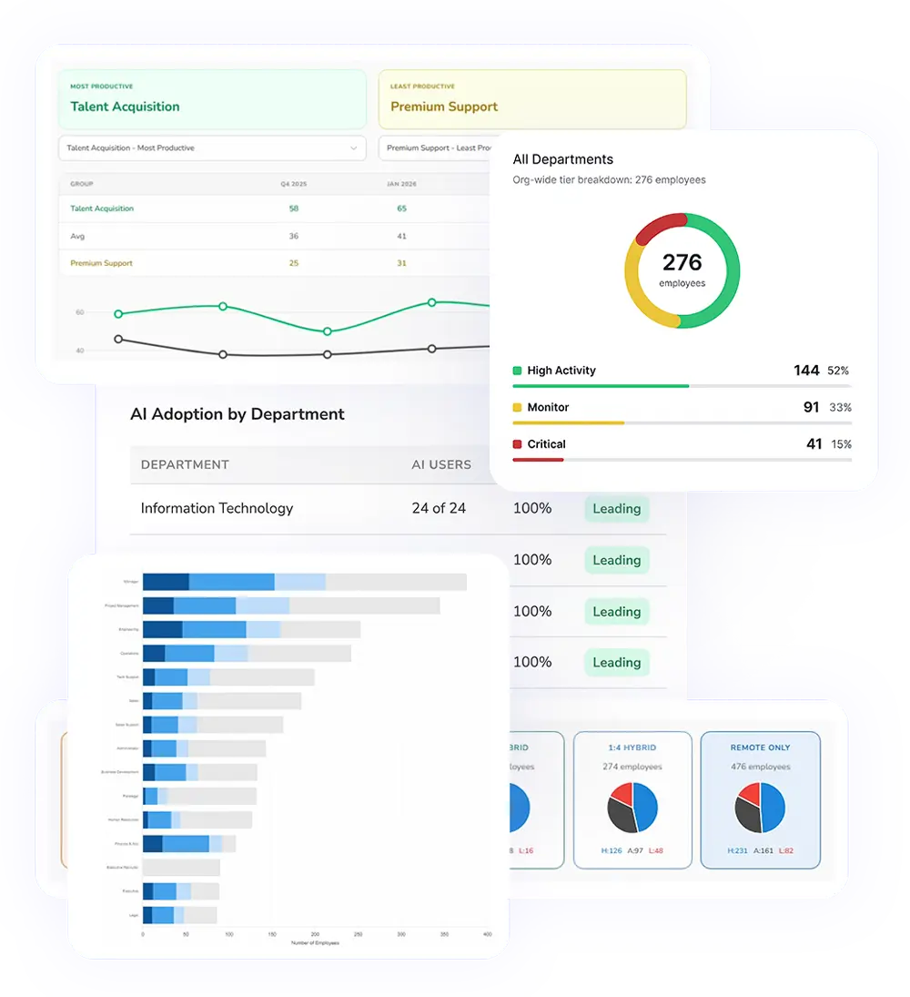 Productivity Dashboard Screens