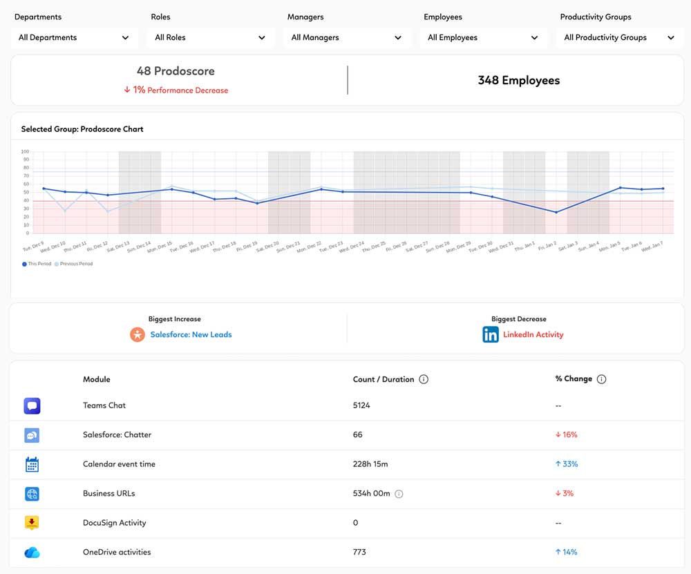 See how your team is actually spending their time - Demo Thumbnail