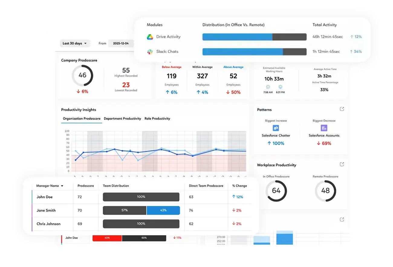 How Prodoscore Gives Leaders Complete Visibility Into Employee Productivity - video thumbnail