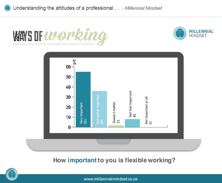 flexible work schedule image 2