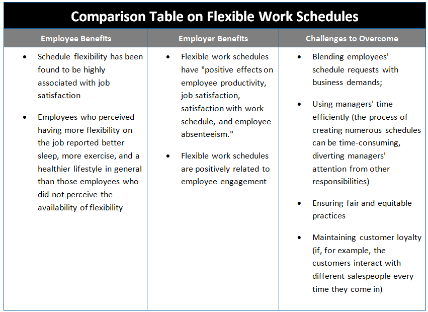 flexible work schedule image 3